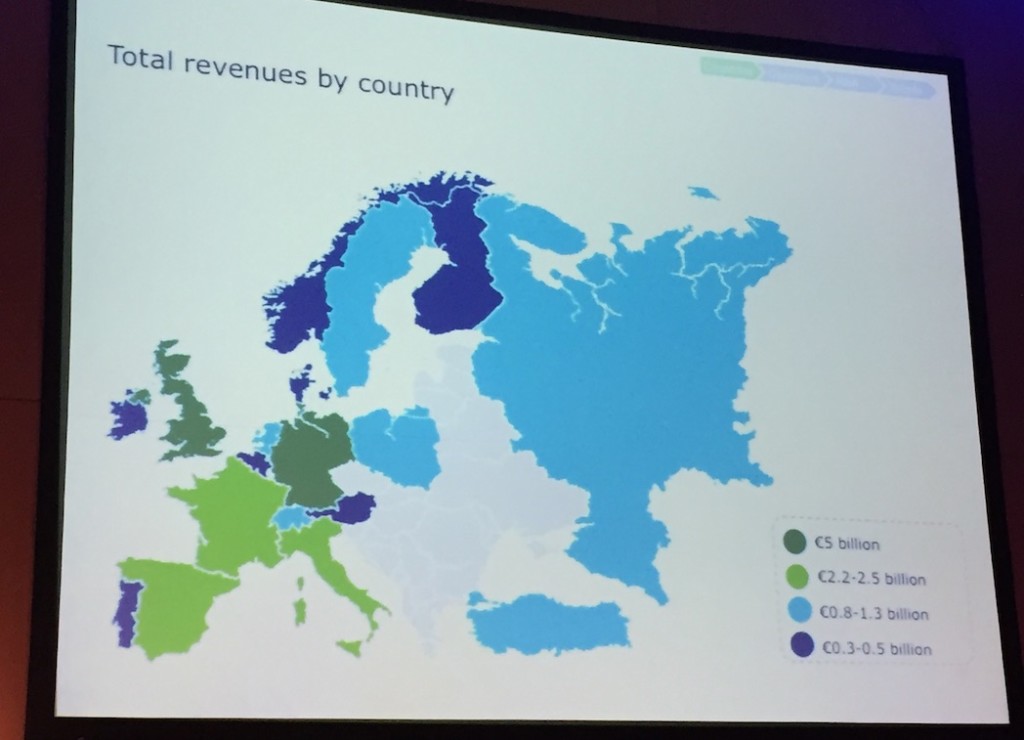Revenue per country Europa 2016 fitness market