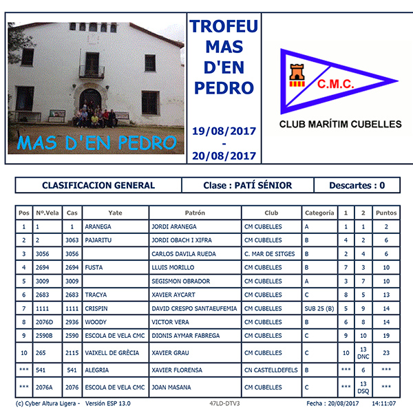 Clasificación general del Trofeo Más d'en Pedro 2017 de patín a vela sénior.