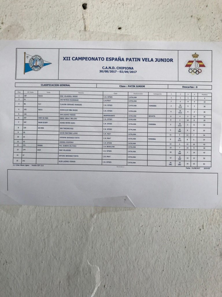 Clasificacion provisional del Campeonato de España de patín a vela junior 2017, tras las dos primeras jornadas.