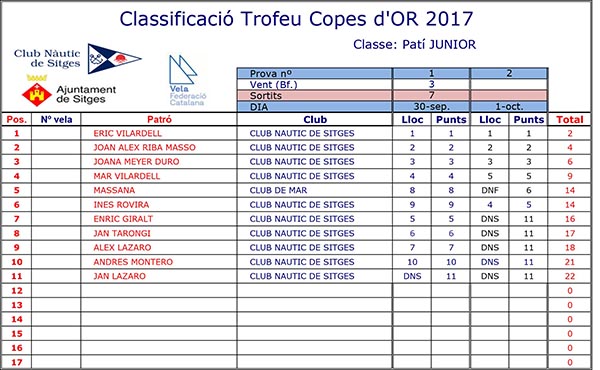 Clasificación COPES d-Or-2017-Junior