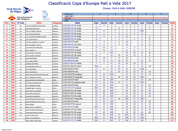 2017 Class COPA D'EUROPA Pati a Vela 28.10.17.xls