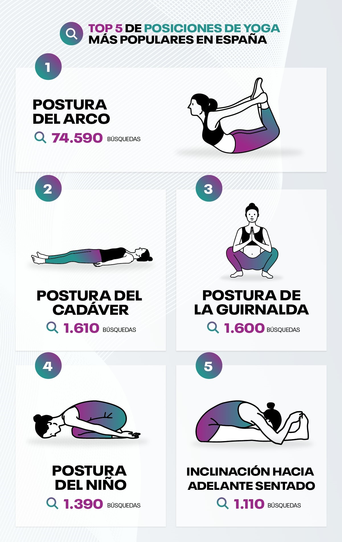 Las 10 posturas de yoga más practicadas en España y sus beneficios - CMD  Sport