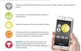 Fit4life presentará Aplifit Play en Gym Factory 2016
