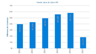 El pádel rozó las 60.000 licencias en 2016