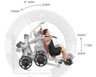 ROCFIT / RPL DE HOIST