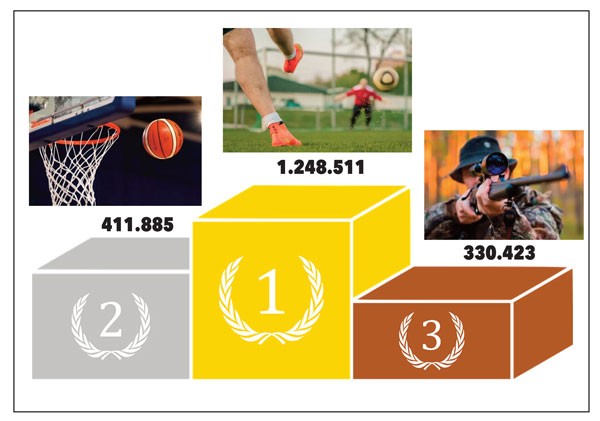 Los 20 deportes con más licencias federativas en España